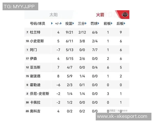 NBA赛况分析雷霆轻取快船火箭战胜鹈鹕勇士遭太阳逆袭湖人挑战爵士艰难 NBA赛况分析雷霆轻取快船火箭战胜鹈鹕勇士遭太阳逆袭湖人挑战爵士艰难