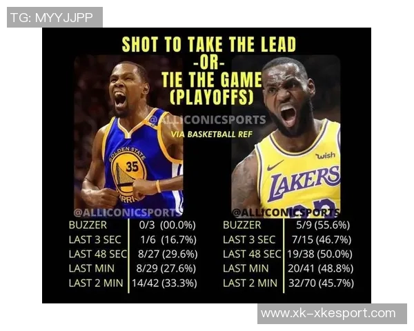 杜兰特历史第二真实命中率超60得分20场次仅次于詹姆斯